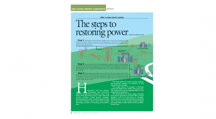 News article The steps to restoring power