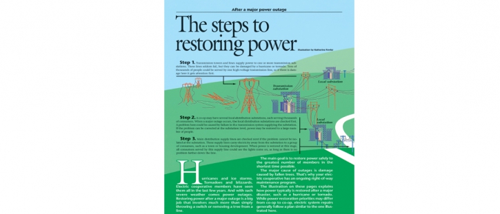 The steps to restoring power