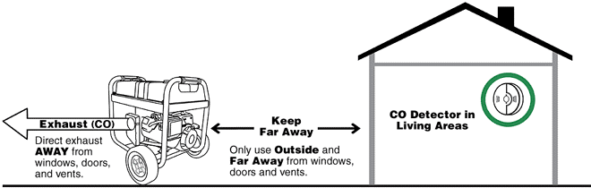 Image showing exhaust directed from the home