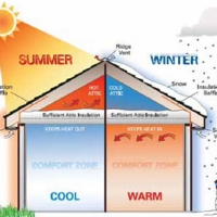 Energy Mysteries Solved: Invisible Factors that Contribute to High Energy Use