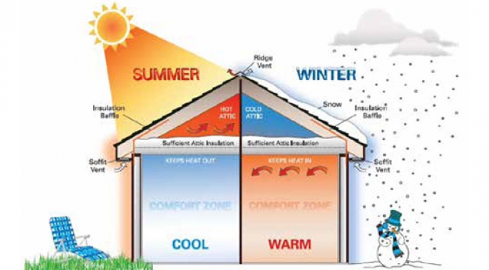 News article Energy Mysteries Solved: Invisible Factors that Contribute to High Energy Use