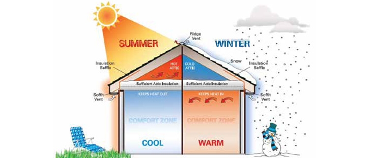 Energy Mysteries Solved: Invisible Factors that Contribute to High Energy Use