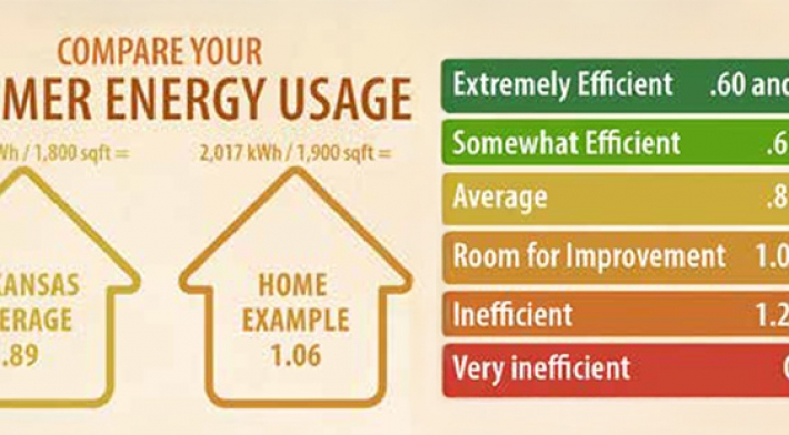 News post Calculate Your Home’s Efficiency Level